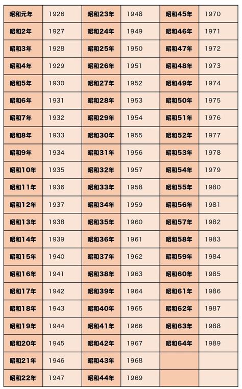 1983年生|年齢早見表